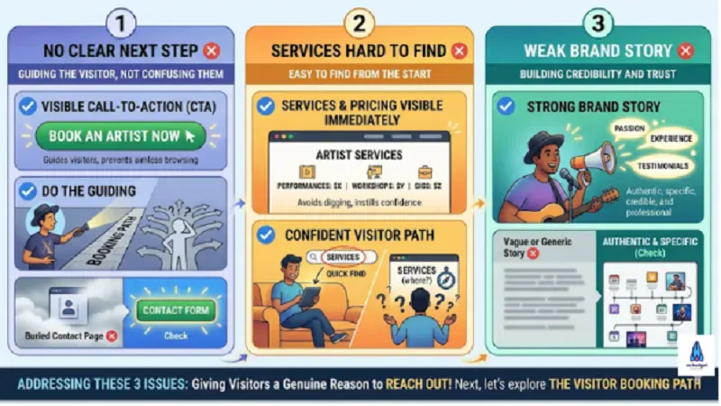 Conversion Starts Long Before the Booking Form